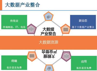 大數(shù)據(jù)驅(qū)動(dòng)下的產(chǎn)業(yè)創(chuàng)新與互聯(lián)網(wǎng)數(shù)據(jù)服務(wù)發(fā)展