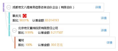 成都奇文八維商務信息咨詢合伙企業 有限合伙